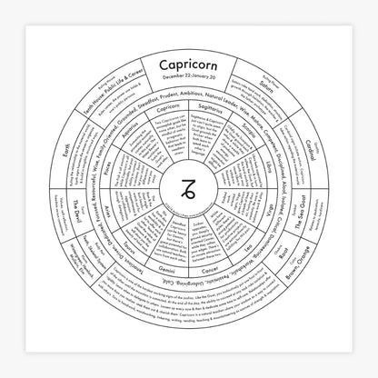 Zodiac Letterpress Chart