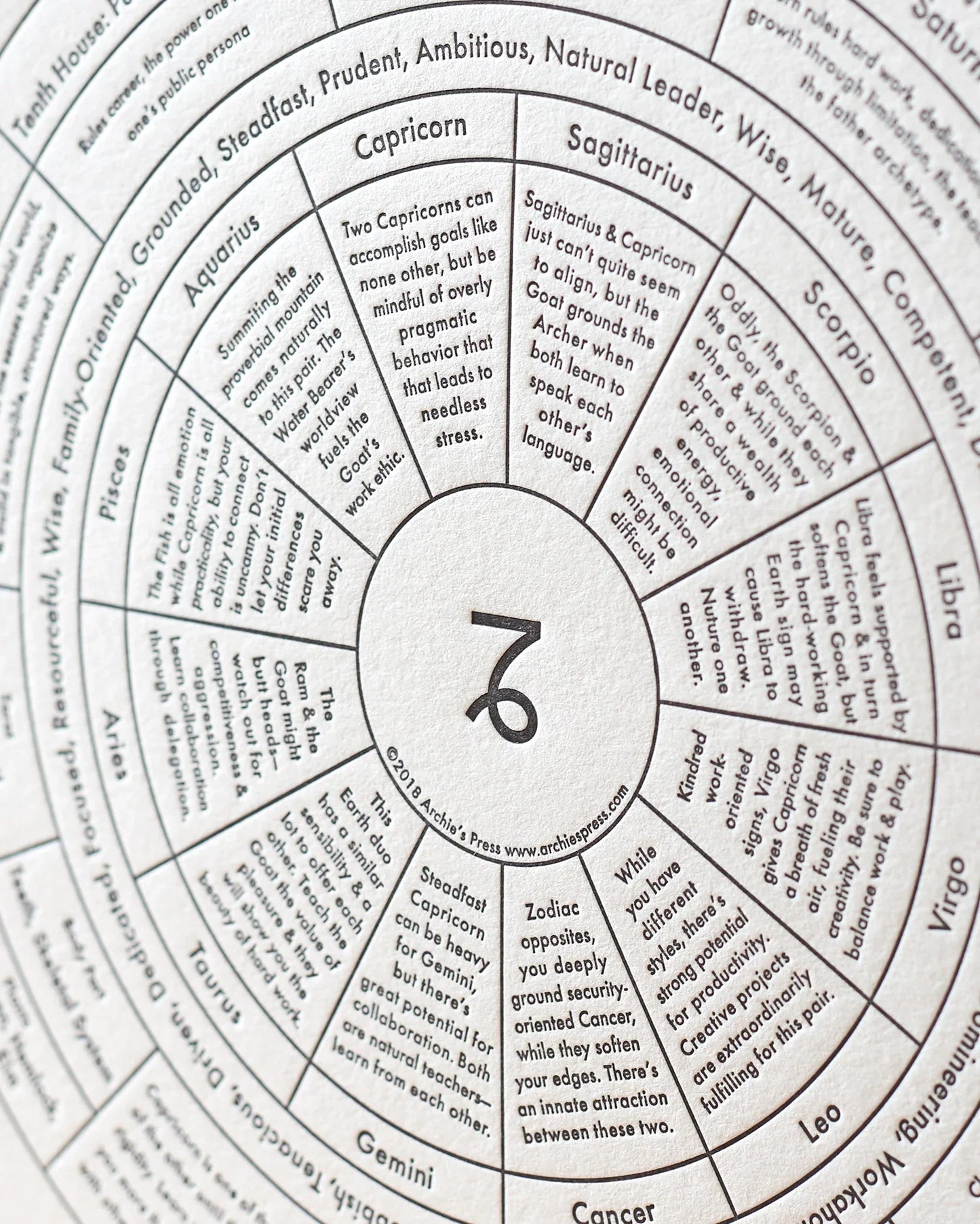 Zodiac Letterpress Chart
