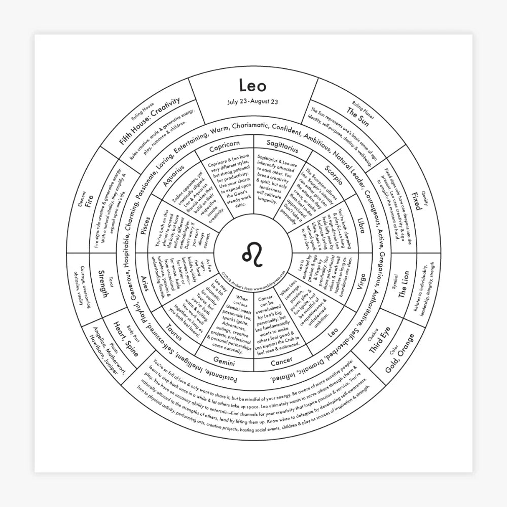Zodiac Letterpress Chart