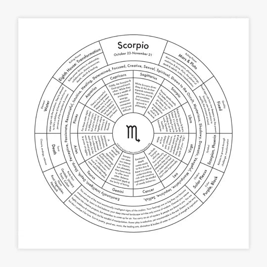 Zodiac Letterpress Chart