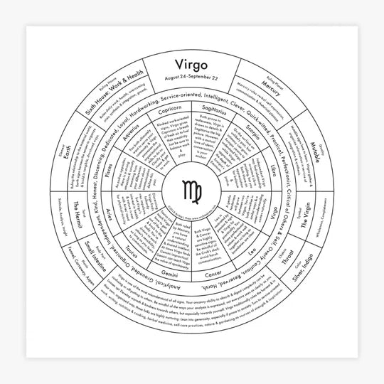 Zodiac Letterpress Chart