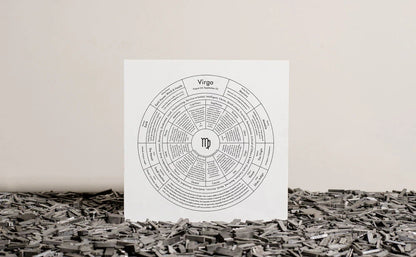 Zodiac Letterpress Chart